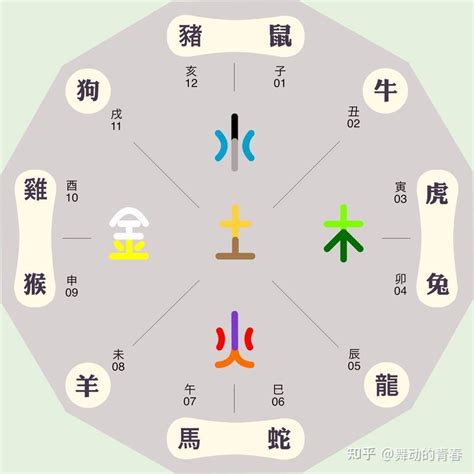 安五行屬性|安字的五行属性